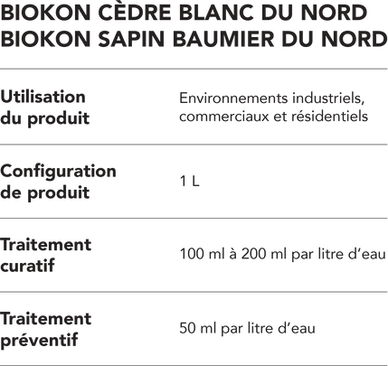 biokon