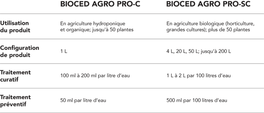 APPLICATION DU PRODUIT